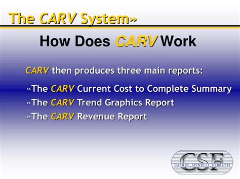 how does carv work.